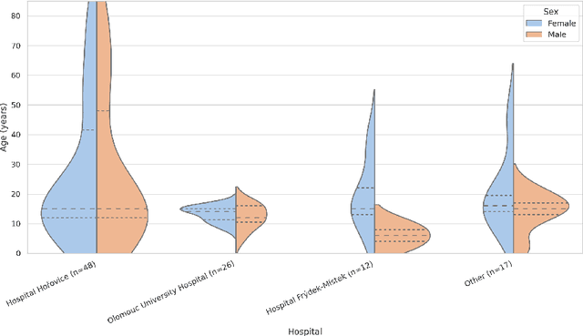 Figure 2 for Multi-Centre Validation of a Deep Learning Model for Scoliosis Assessment