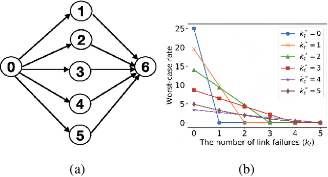 Figure 2 for Proactive Resilient Transmission and Scheduling Mechanisms for mmWave Networks