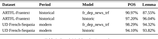 Figure 4 for Ground Truth Generation for Multilingual Historical NLP using LLMs