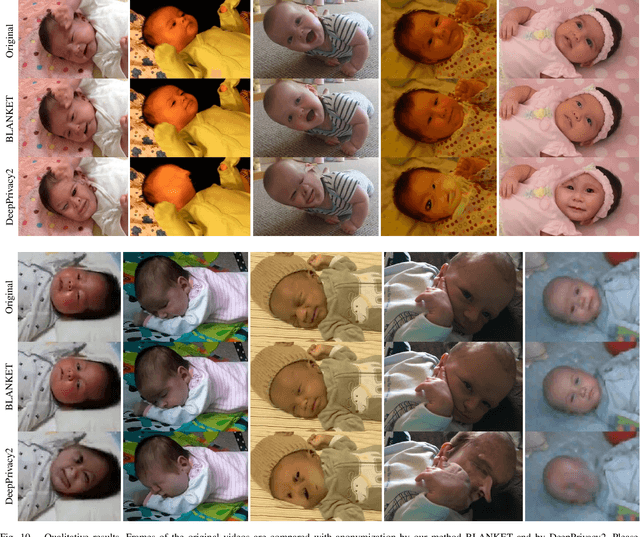 Figure 2 for BLANKET: Anonymizing Faces in Infant Video Recordings