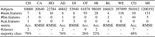 Figure 2 for TabR: Unlocking the Power of Retrieval-Augmented Tabular Deep Learning