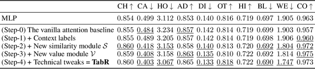 Figure 4 for TabR: Unlocking the Power of Retrieval-Augmented Tabular Deep Learning
