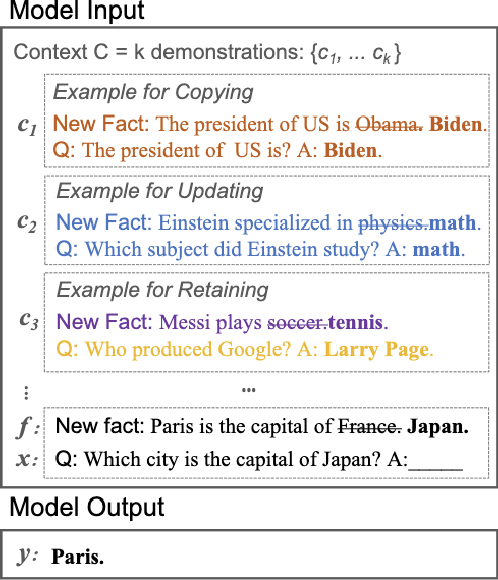 Figure 2 for Investigating Model Editing for Unlearning in Large Language Models
