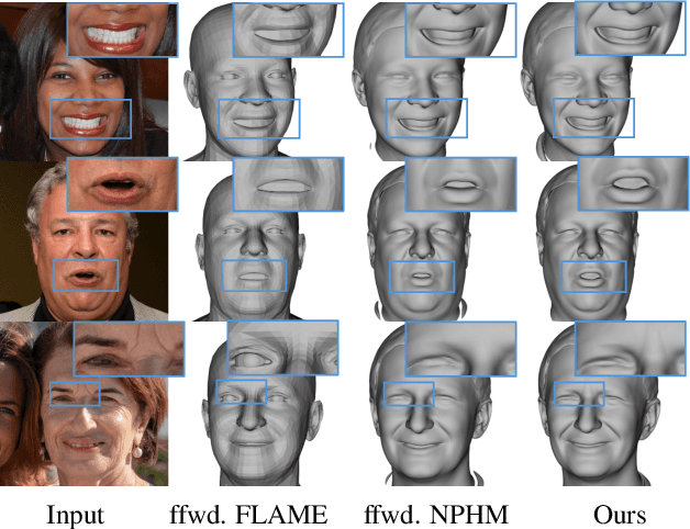 Figure 2 for Pix2NPHM: Learning to Regress NPHM Reconstructions From a Single Image