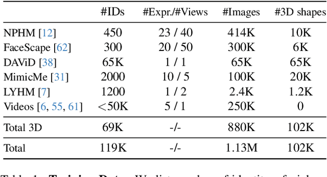 Figure 1 for Pix2NPHM: Learning to Regress NPHM Reconstructions From a Single Image