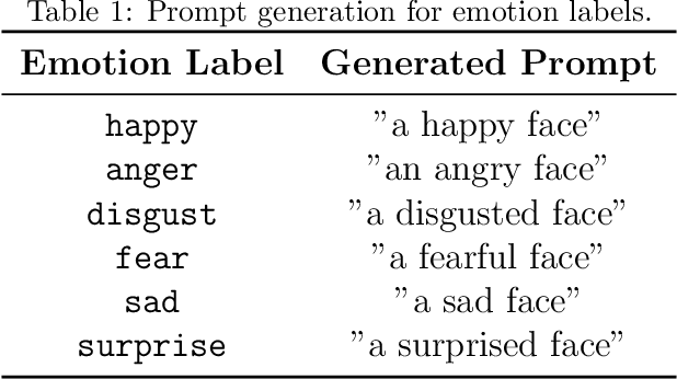 Figure 2 for Facial Emotion Learning with Text-Guided Multiview Fusion via Vision-Language Model for 3D/4D Facial Expression Recognition