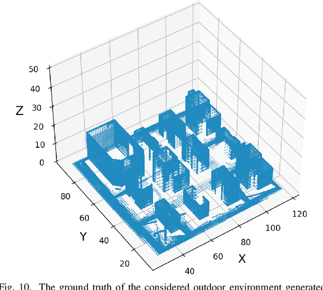 Figure 2 for Millimeter Wave Wireless Communication Assisted Three-Dimensional Simultaneous Localization and Mapping