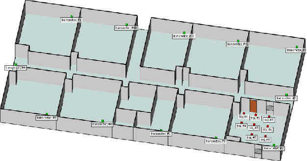 Figure 4 for Millimeter Wave Wireless Communication Assisted Three-Dimensional Simultaneous Localization and Mapping