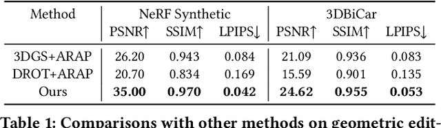 Figure 1 for 3D Gaussian Editing with A Single Image