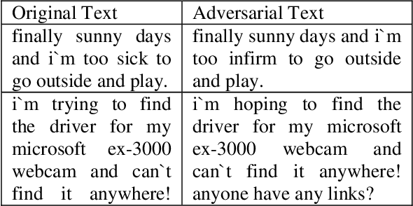 Figure 2 for Breaking BERT: Gradient Attack on Twitter Sentiment Analysis for Targeted Misclassification