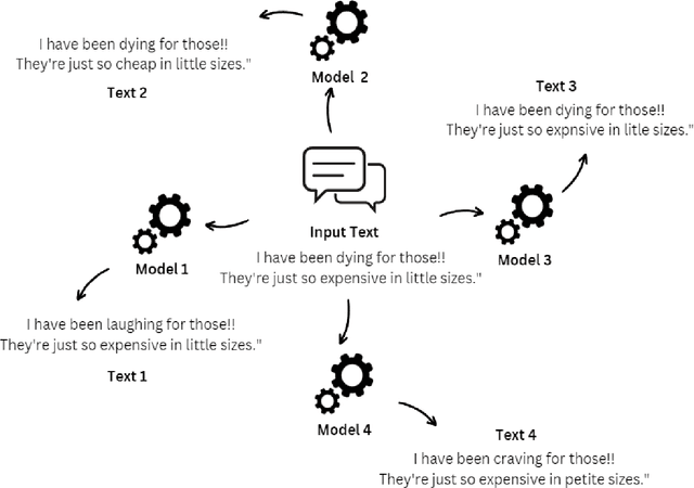 Figure 1 for Breaking BERT: Gradient Attack on Twitter Sentiment Analysis for Targeted Misclassification
