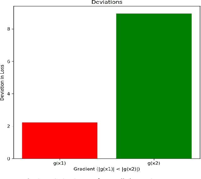 Figure 4 for Breaking BERT: Gradient Attack on Twitter Sentiment Analysis for Targeted Misclassification