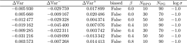 Figure 4 for Policy Gradient with Active Importance Sampling
