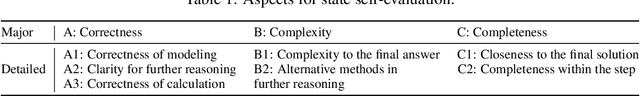 Figure 2 for RL of Thoughts: Navigating LLM Reasoning with Inference-time Reinforcement Learning