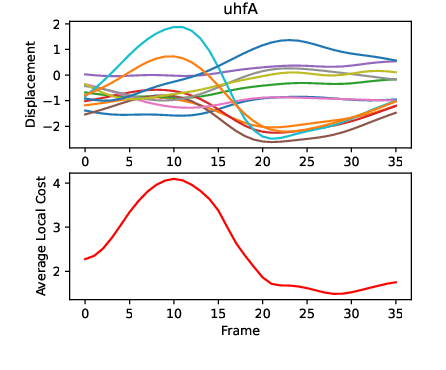 Figure 1 for Training Articulatory Inversion Models for Inter-Speaker Consistency