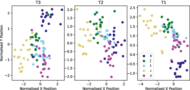 Figure 3 for Training Articulatory Inversion Models for Inter-Speaker Consistency