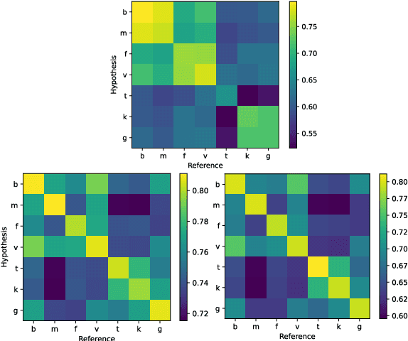 Figure 4 for Training Articulatory Inversion Models for Inter-Speaker Consistency