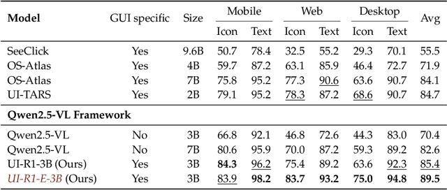 Figure 4 for UI-R1: Enhancing Action Prediction of GUI Agents by Reinforcement Learning