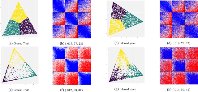 Figure 2 for Characterizing Polarization in Social Networks using the Signed Relational Latent Distance Model