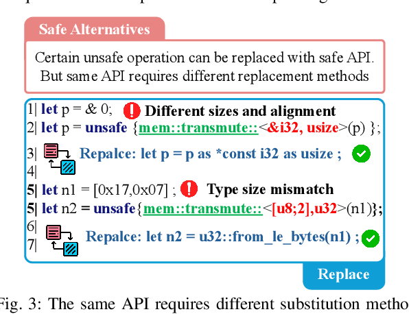 Figure 4 for Unlocking a New Rust Programming Experience: Fast and Slow Thinking with LLMs to Conquer Undefined Behaviors