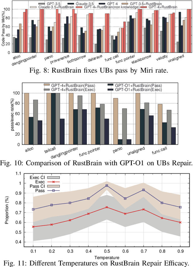 Figure 2 for Unlocking a New Rust Programming Experience: Fast and Slow Thinking with LLMs to Conquer Undefined Behaviors