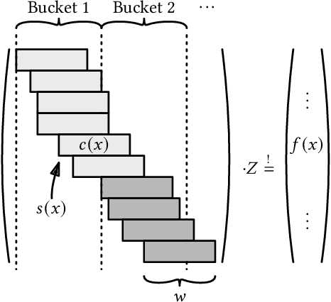Figure 3 for Learned Static Function Data Structures