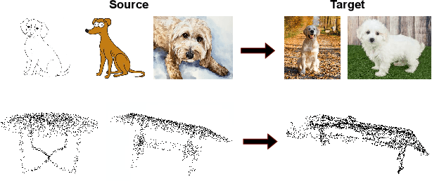 Figure 1 for DG-MVP: 3D Domain Generalization via Multiple Views of Point Clouds for Classification