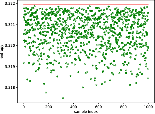 Figure 3 for Lightweight Unsupervised Federated Learning with Pretrained Vision Language Model