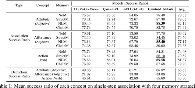 Figure 2 for The Labyrinth of Links: Navigating the Associative Maze of Multi-modal LLMs