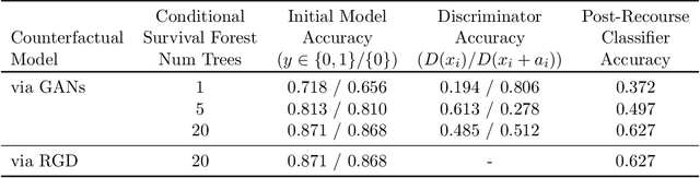 Figure 4 for Actionable Recourse via GANs for Mobile Health