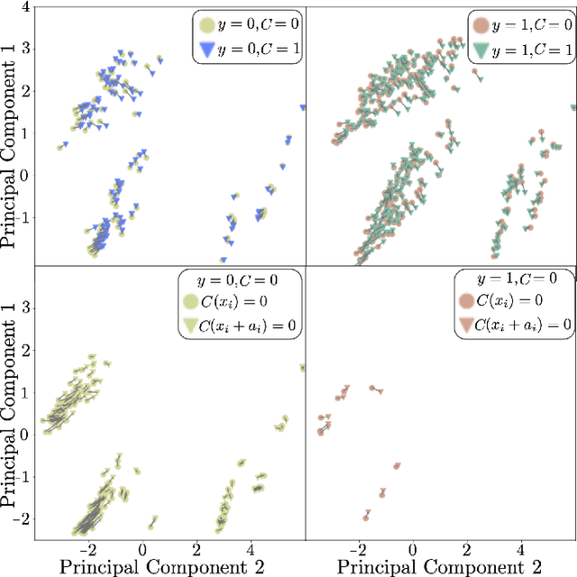 Figure 3 for Actionable Recourse via GANs for Mobile Health