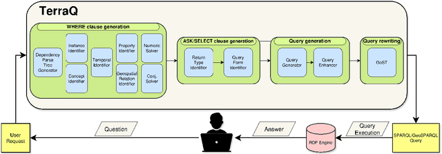 Figure 1 for TerraQ: Spatiotemporal Question-Answering on Satellite Image Archives