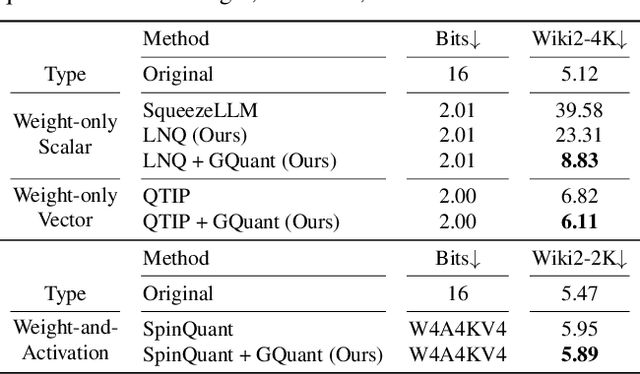 Figure 1 for GuidedQuant: Large Language Model Quantization via Exploiting End Loss Guidance
