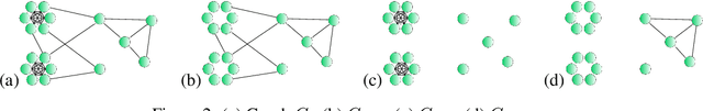 Figure 3 for ResolvNet: A Graph Convolutional Network with multi-scale Consistency