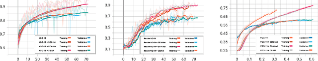 Figure 4 for Emotion Recognition with Facial Attention and Objective Activation Functions