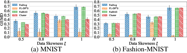 Figure 2 for DPP-based Client Selection for Federated Learning with Non-IID Data