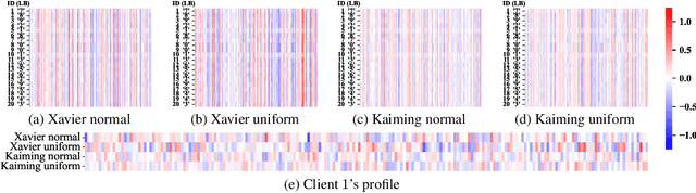 Figure 3 for DPP-based Client Selection for Federated Learning with Non-IID Data
