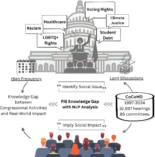 Figure 1 for CoCoHD: Congress Committee Hearing Dataset