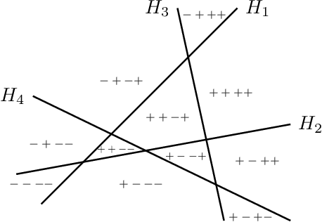 Figure 1 for Stably unactivated neurons in ReLU neural networks