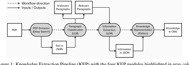 Figure 1 for Automated, LLM enabled extraction of synthesis details for reticular materials from scientific literature