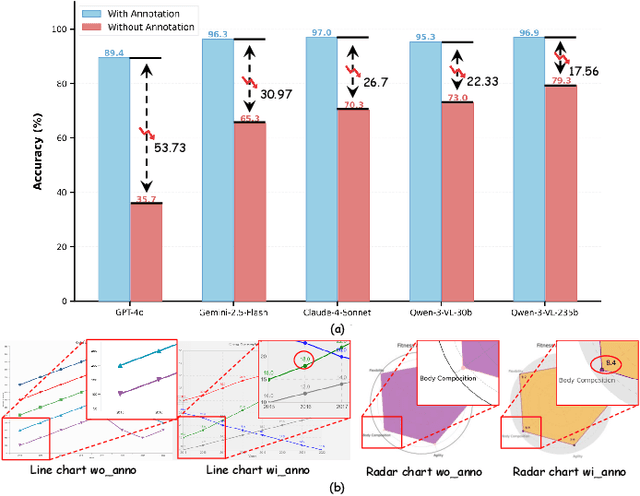 Figure 1 for ChartAgent: A Chart Understanding Framework with Tool Integrated Reasoning