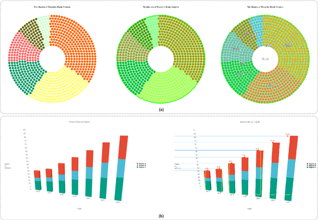 Figure 2 for ChartAgent: A Chart Understanding Framework with Tool Integrated Reasoning