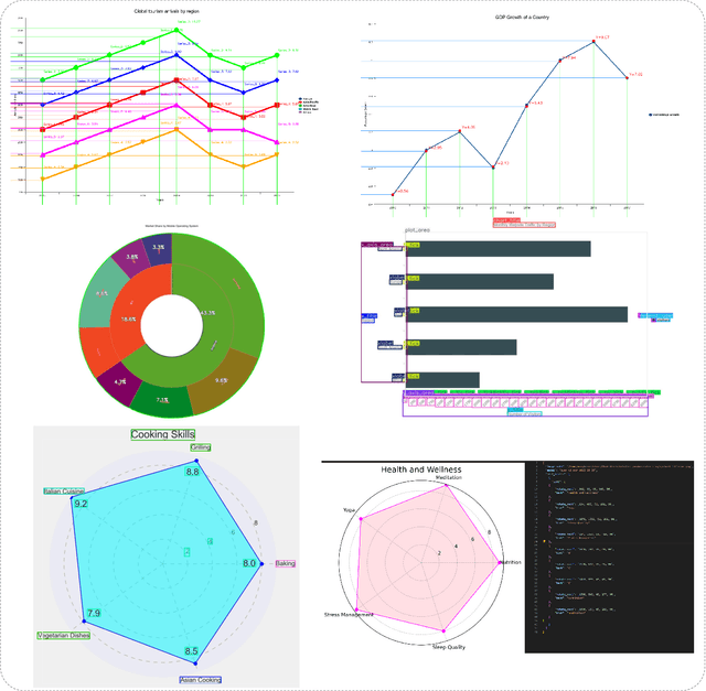 Figure 3 for ChartAgent: A Chart Understanding Framework with Tool Integrated Reasoning