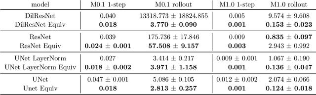 Figure 2 for GeometricImageNet: Extending convolutional neural networks to vector and tensor images