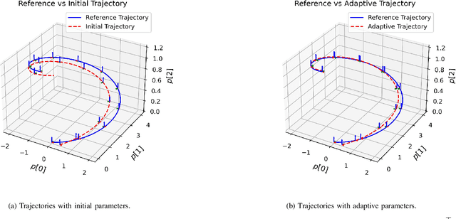 Figure 1 for Lie-algebra Adaptive Tracking Control for Rigid Body Dynamics