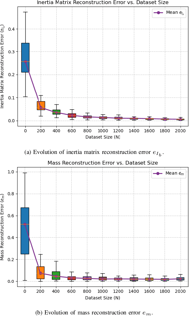 Figure 2 for Lie-algebra Adaptive Tracking Control for Rigid Body Dynamics