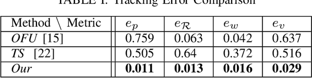 Figure 4 for Lie-algebra Adaptive Tracking Control for Rigid Body Dynamics