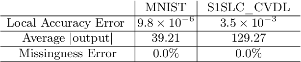 Figure 2 for DeepCSHAP: Utilizing Shapley Values to Explain Deep Complex-Valued Neural Networks