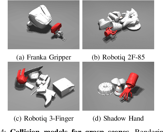 Figure 4 for Diffusion for Multi-Embodiment Grasping