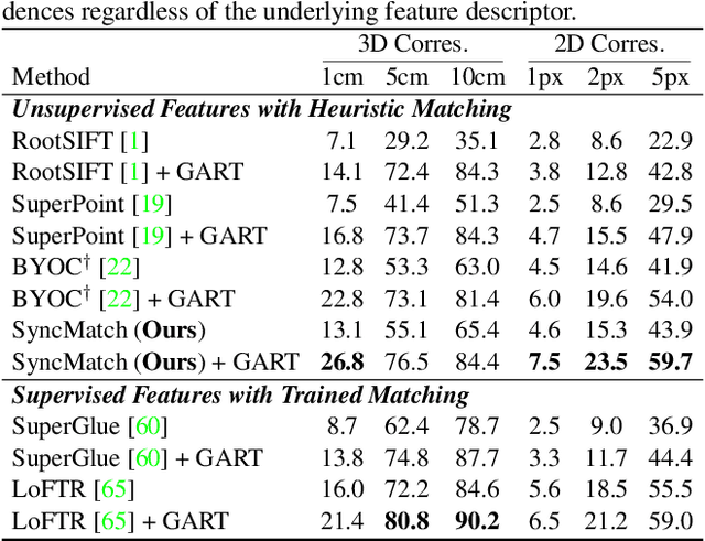 Figure 2 for Self-Supervised Correspondence Estimation via Multiview Registration